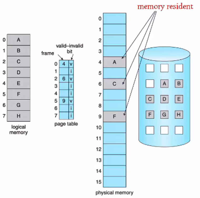 Linux虚拟内存