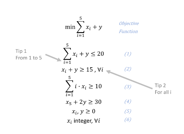 MILP Problem