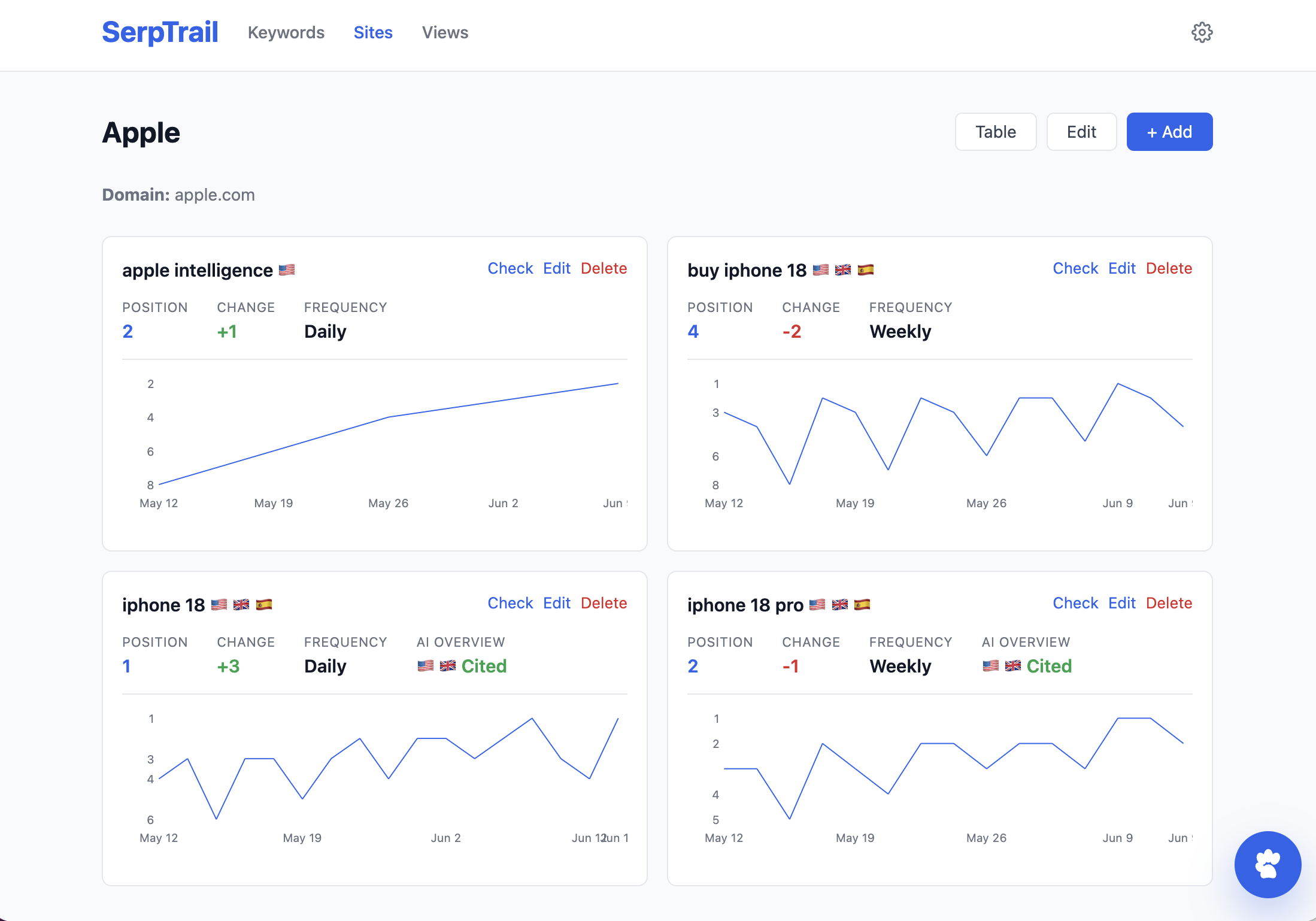 SerpTrail interface preview