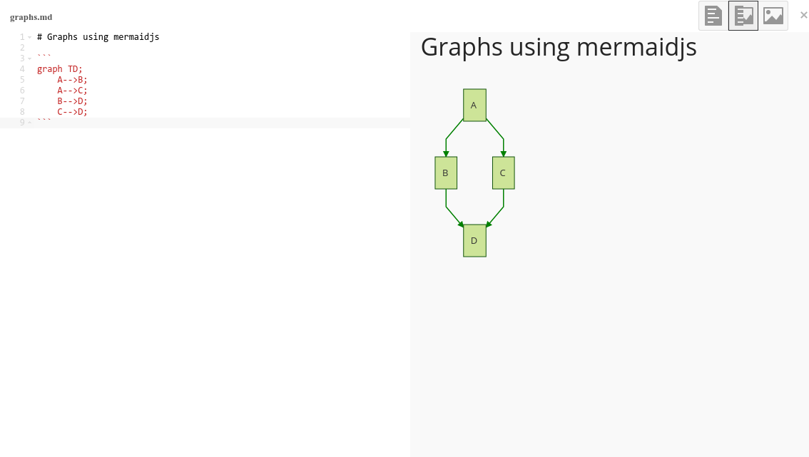 Mermaid.js graphs