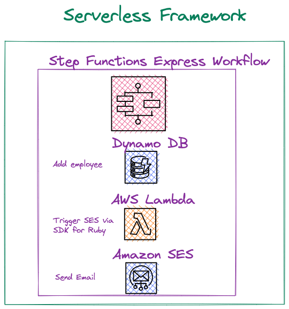 diagram