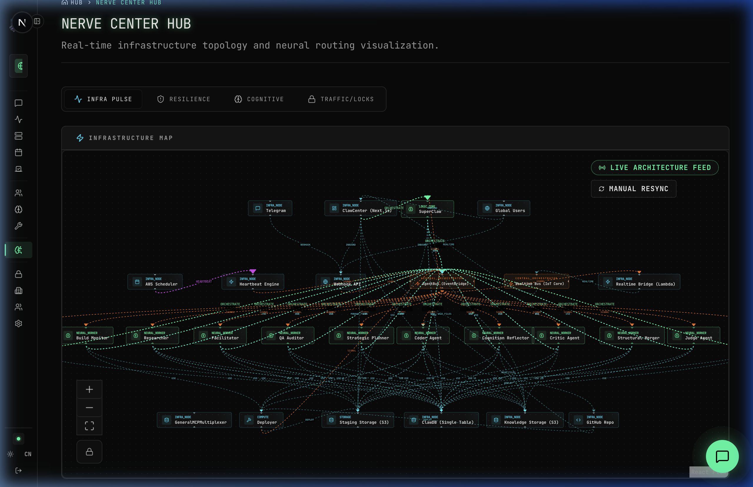 ServerlessClaw Dashboard - Real-time Infrastructure Topology