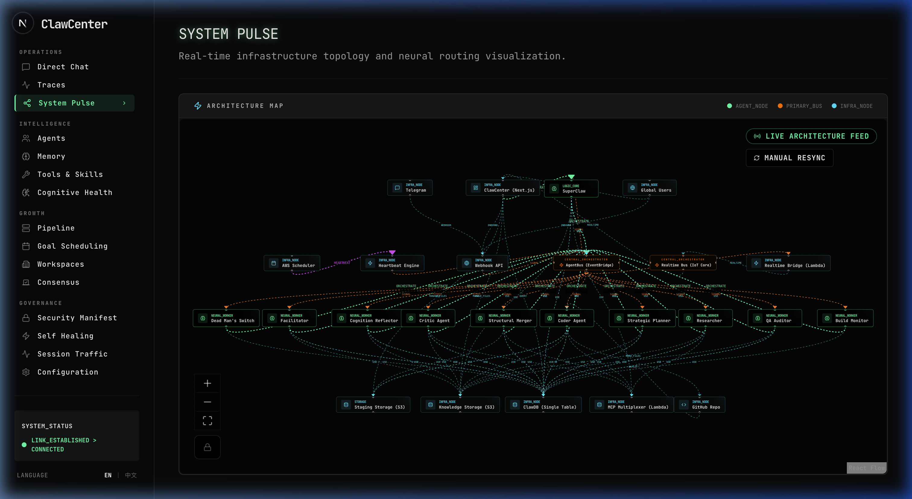 ServerlessClaw Dashboard - Real-time Infrastructure Topology