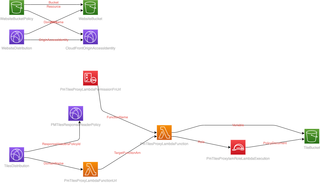 Serverless architecture for maps on AWS