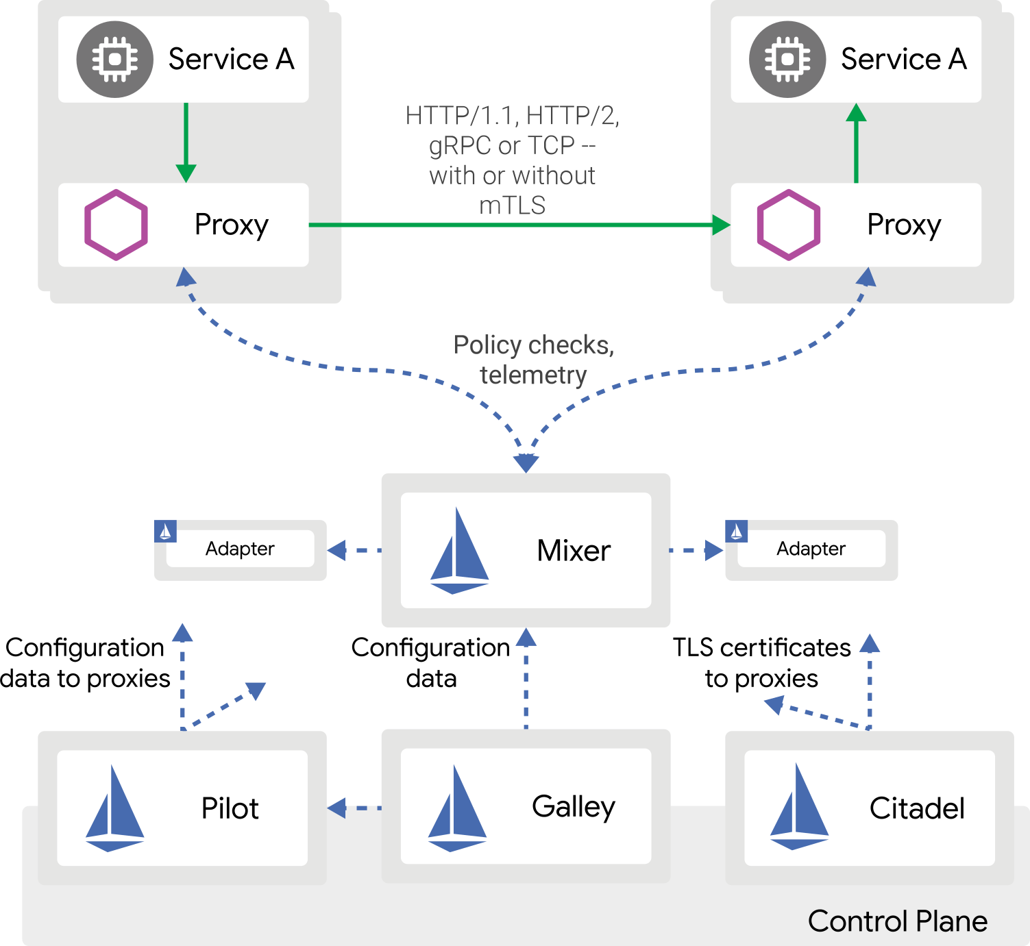 what is kubernetes service mesh
