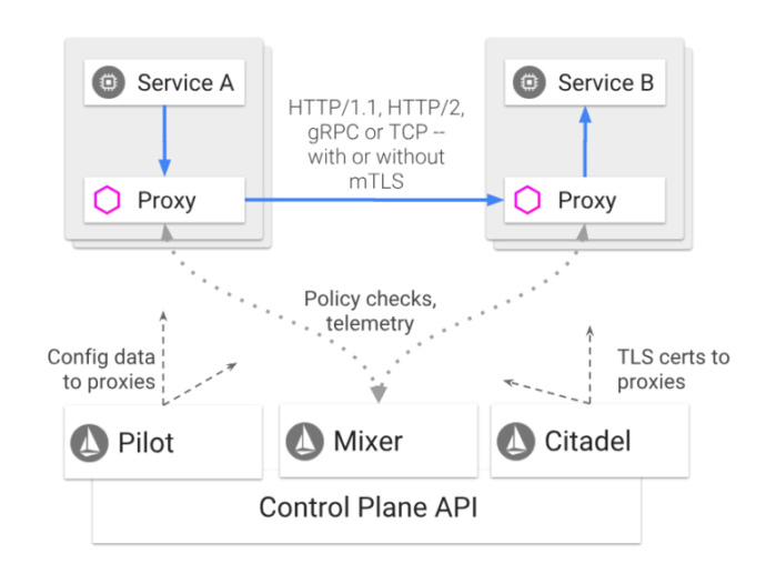 microprofile-istio-1.png