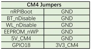 CM4_Jumpers_functions