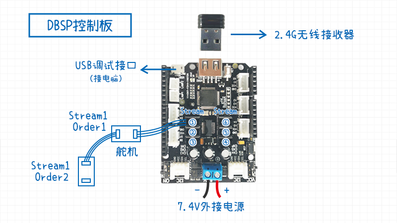 DBSP控制板