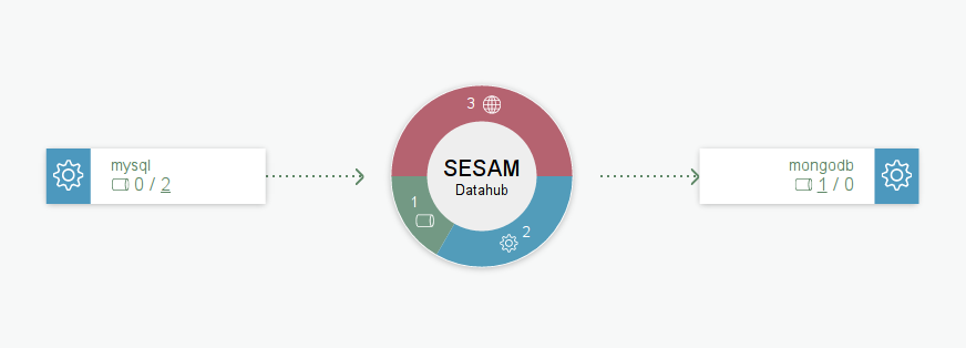 Sesam