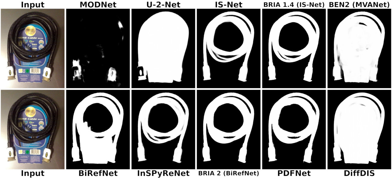 Output