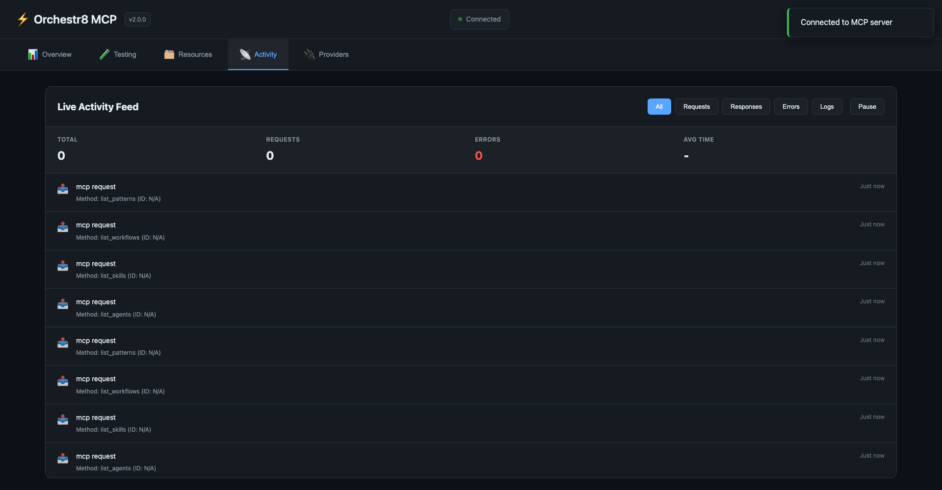 Activity Timeline