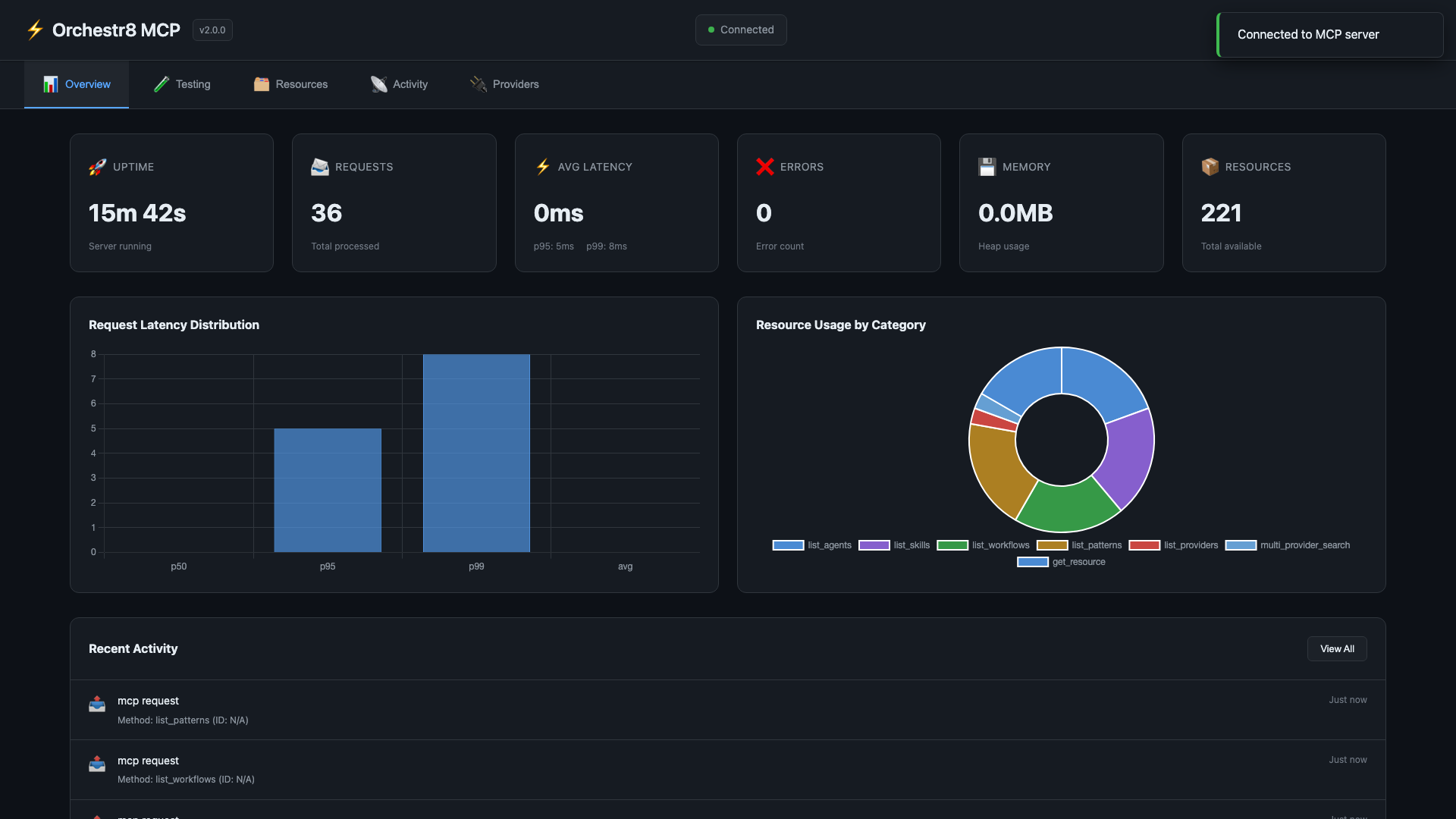 Overview Dashboard