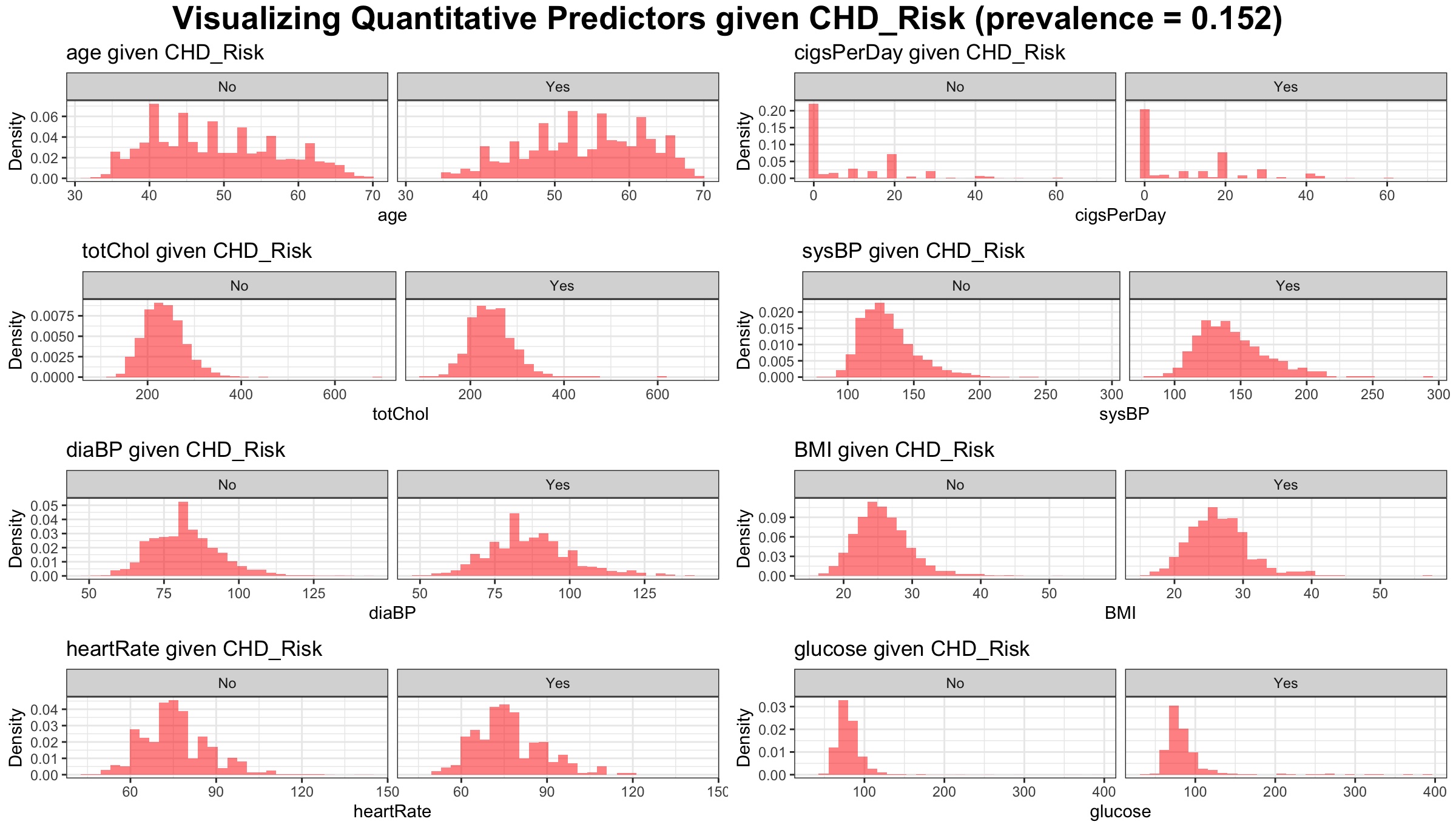 Quantitative EDA