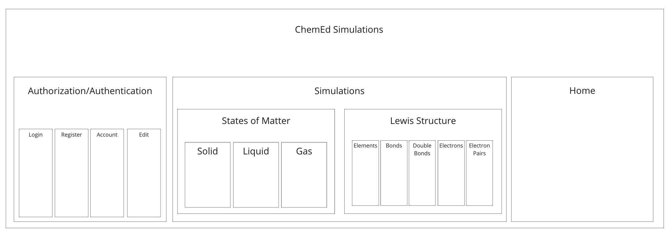 Component Tree