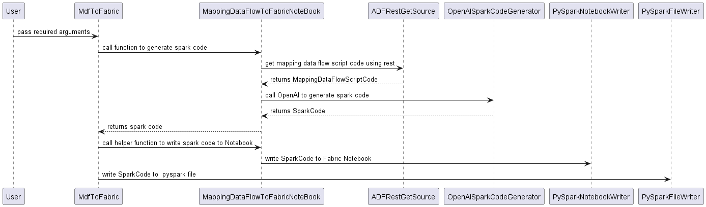 PlantUmlSequeneDiagram.png