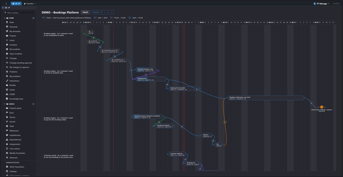WP-PFManagement Agile Gantt where each task's width is its duration