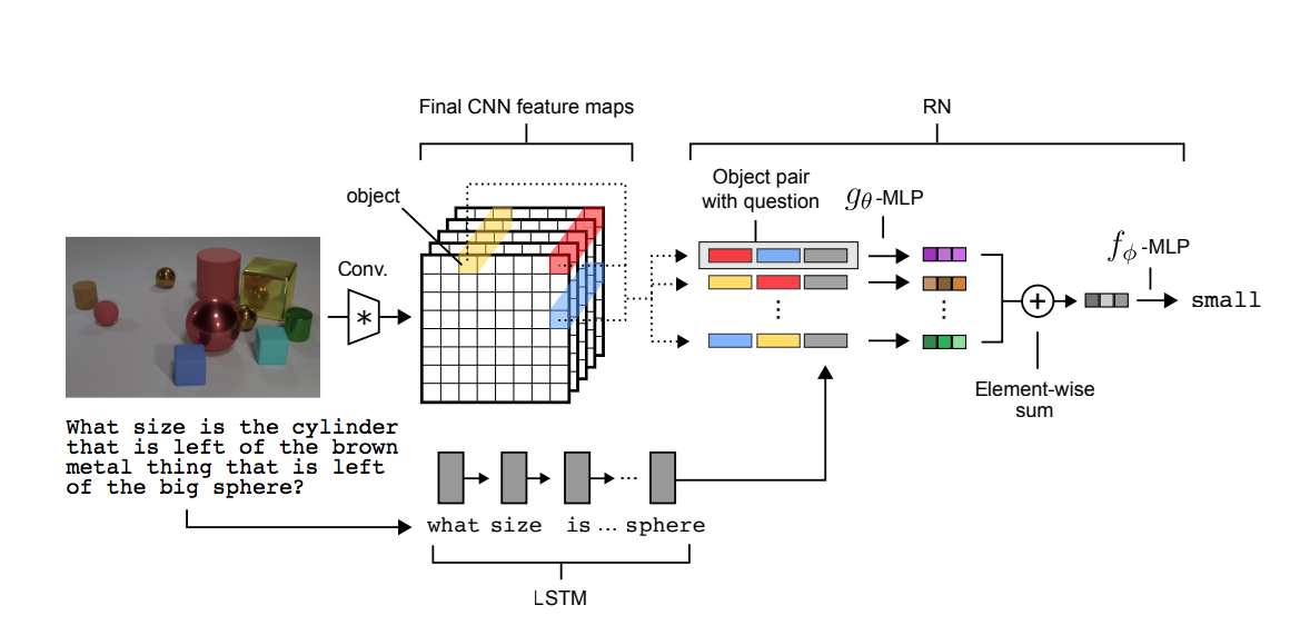 net_structure