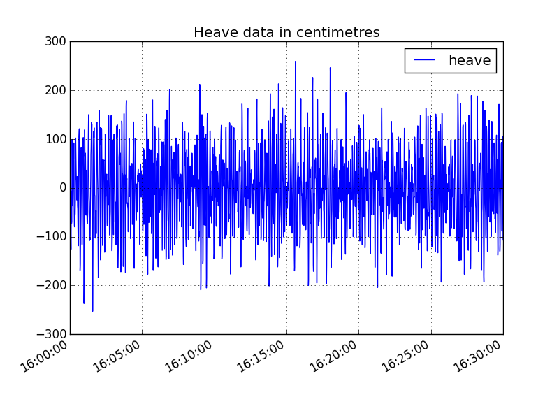 outputs/heave_subset_titled.png