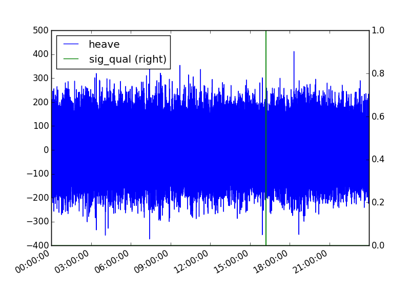 outputs/heave_vs_sig_qual.png