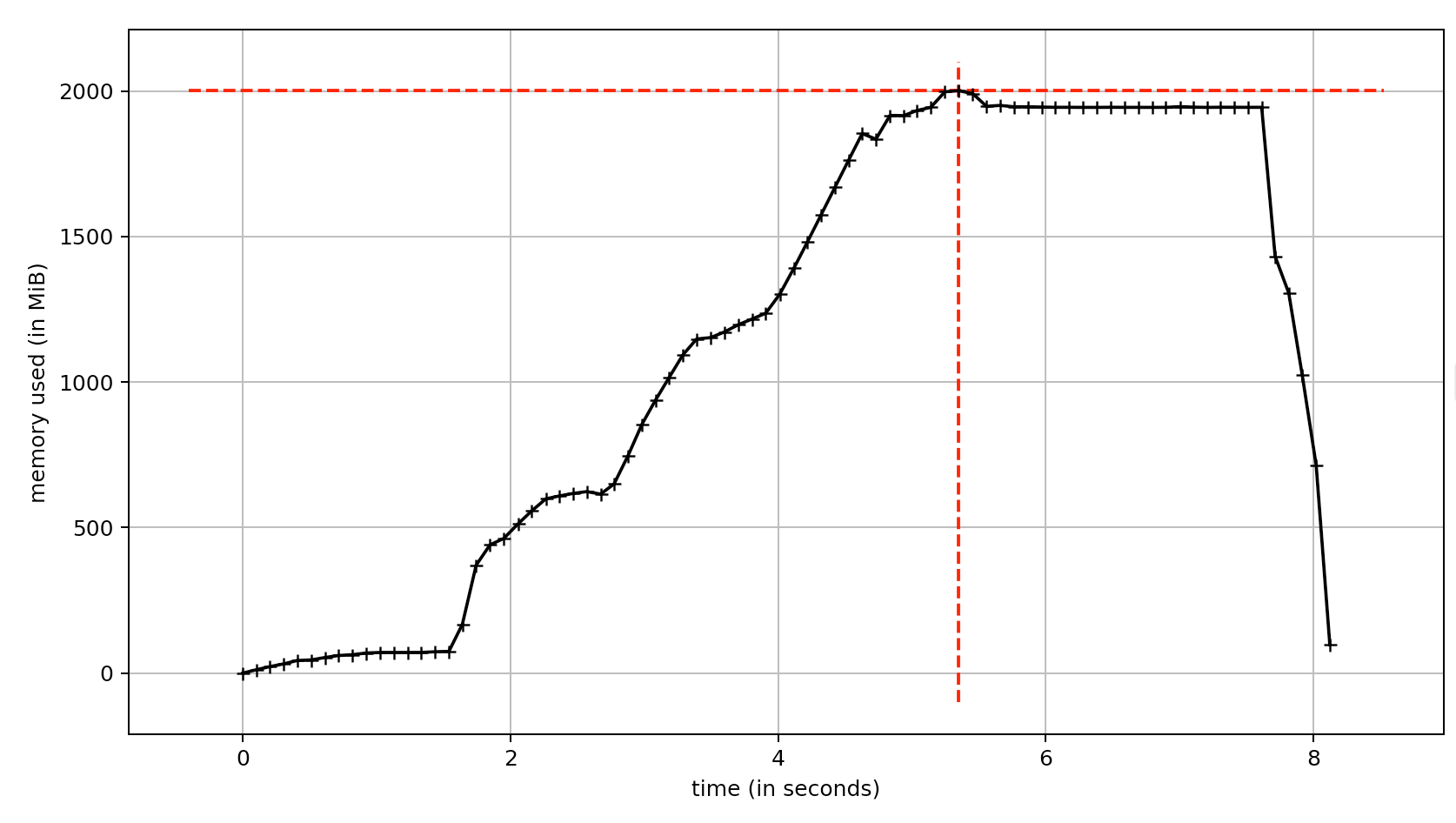 Fig. 1: Optimized extraction of components using cc3d 3.1.0 on a 512x512x512 densely labeled connectomics segmentation.