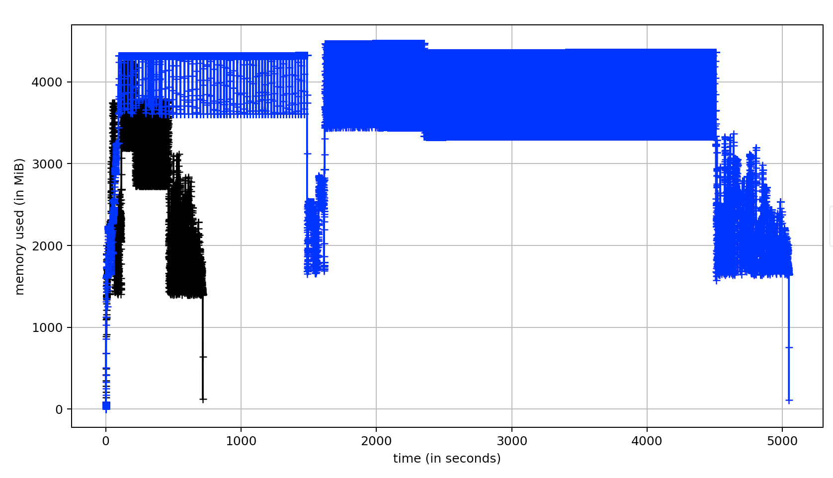 Kimimaro Memory Profile Versions 0.3.1 vs. 3.0.0