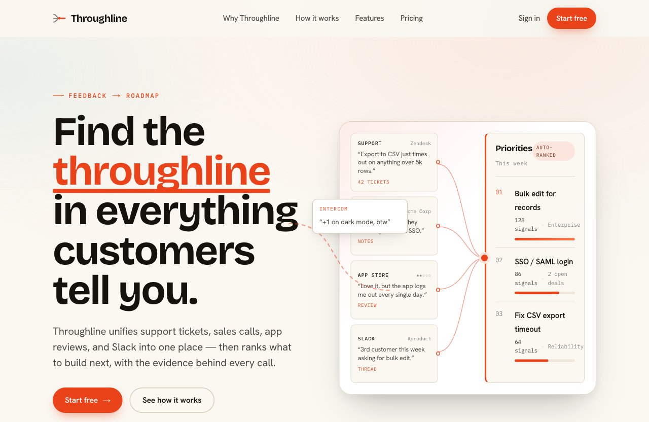 A landing-page hero an AI agent composed using web-stylebook-mcp — a bespoke feedback-to-roadmap visualization rather than a generic hero