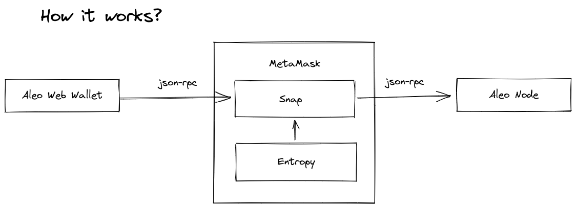 Snap diagram