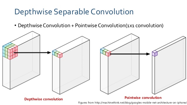 DepthwiseSeparable