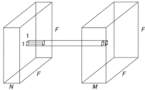 pointwise