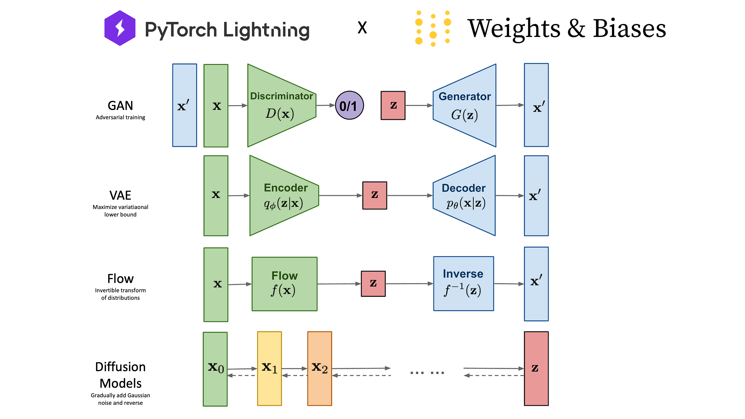 generative_models