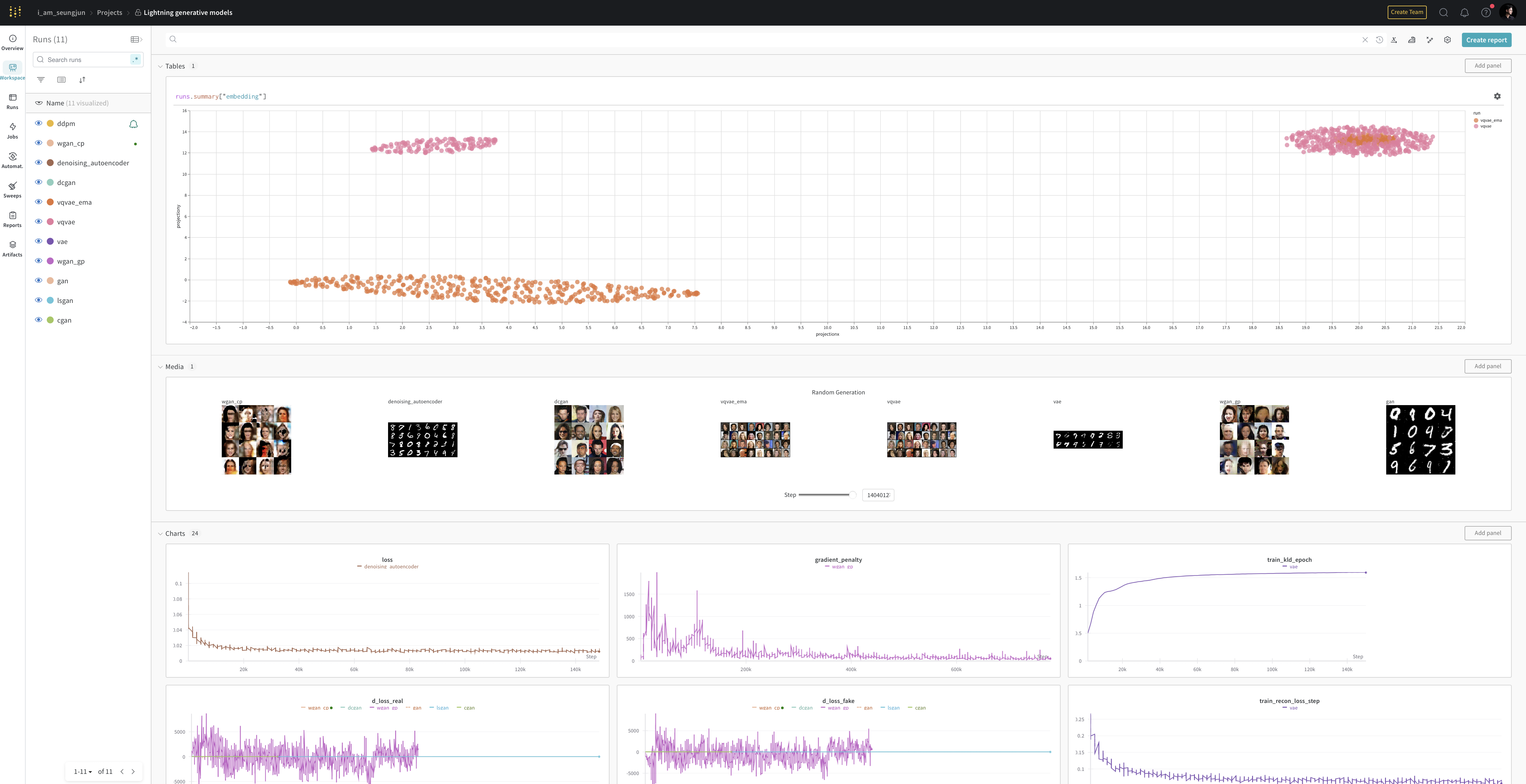 Wandb Experiments