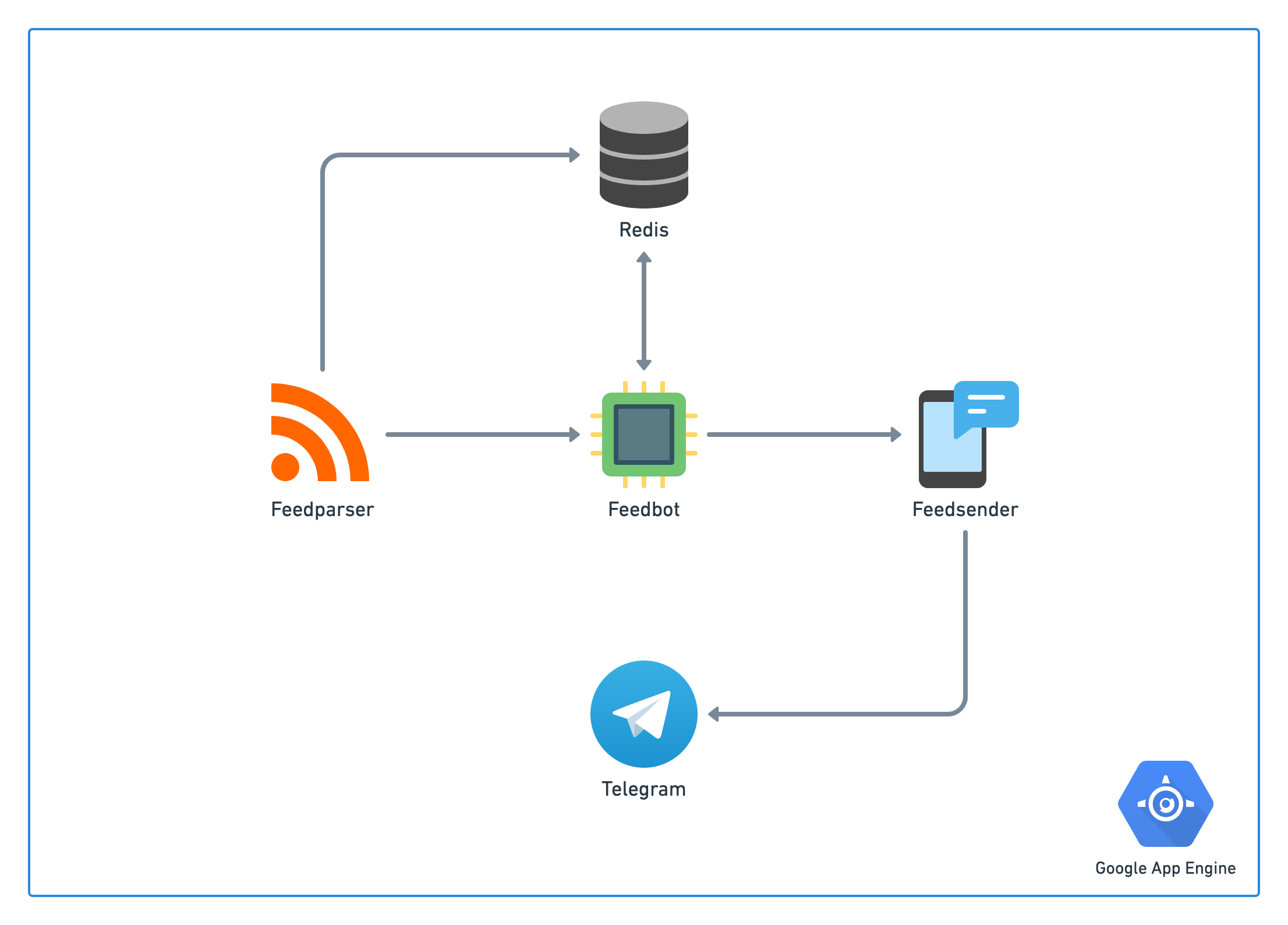 microservice arquitecture