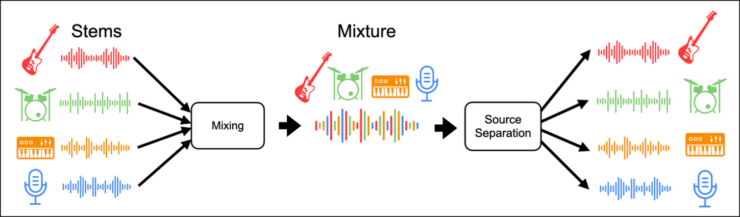 mixdemix