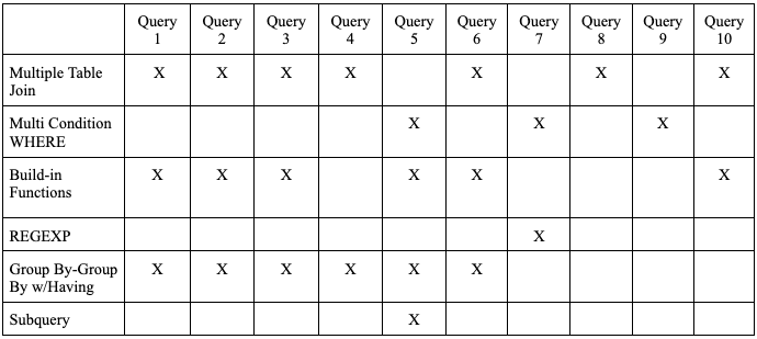 Hr Query Matrix Example GitHub - saahil-bapat/farm: This group project helped us create a real ...