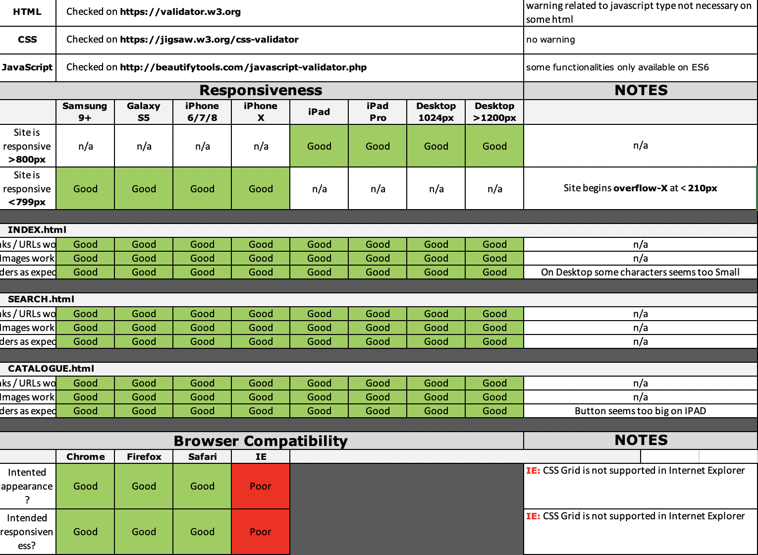 Manual Testing Matrix