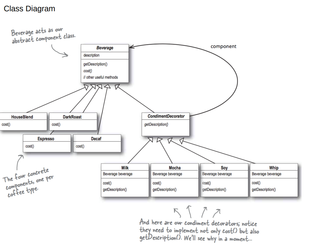 Class Diagram