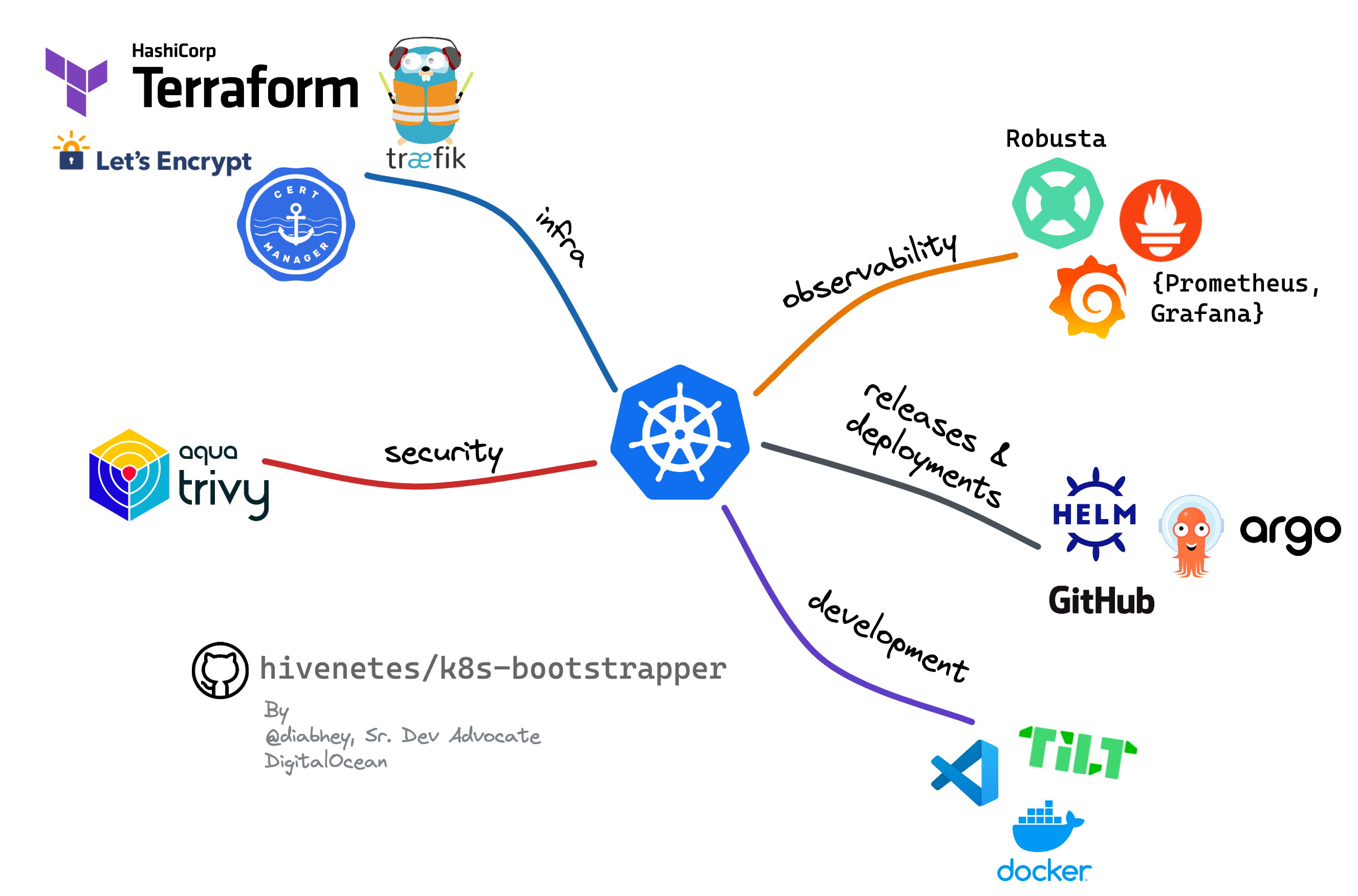 k8s-bootstrapper