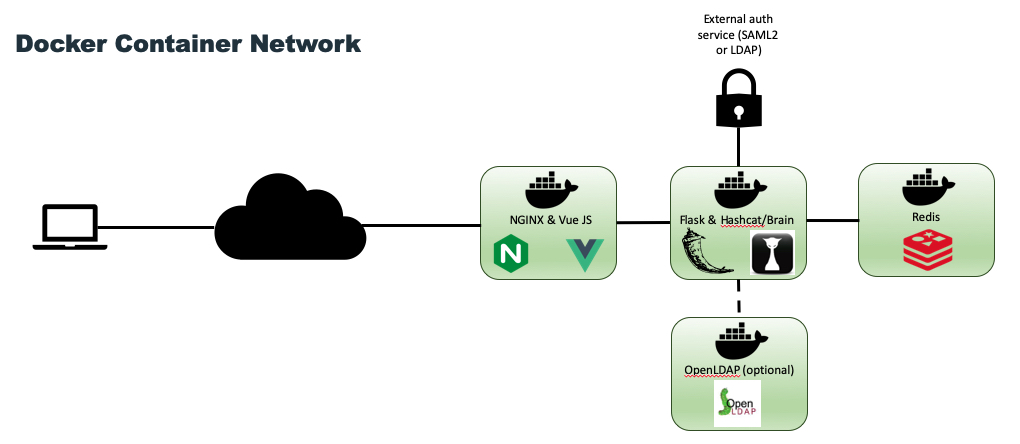 Docker Diagram