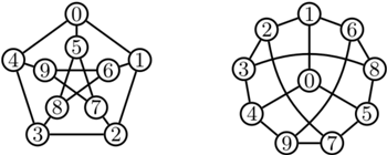 Example of two isomorphic graphs.