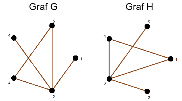 Example of graph transition stages.