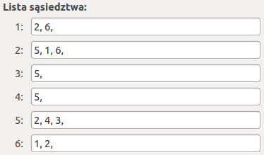 Adjacency list of the graph