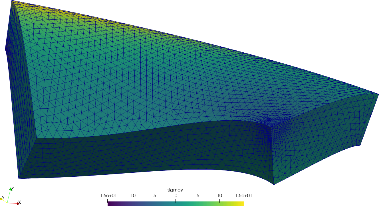 Normal stress \sigma_y refined around point D over 5,000x-warped displacements for LE10 created with Paraview