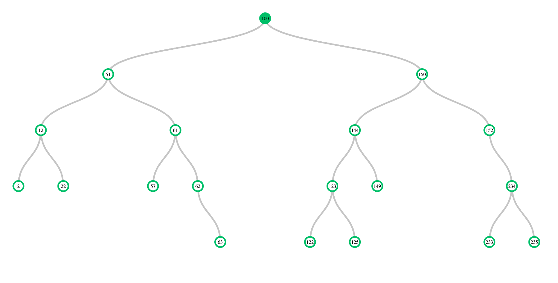 Npm dependency tree