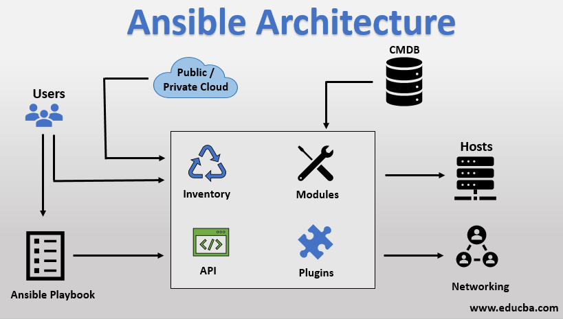 Ansible Logo