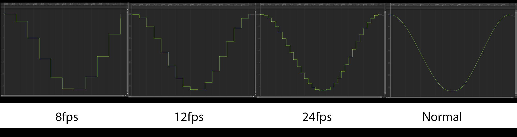 GitHub - seyedmoeinsaadati/Unity_StopMotionAnimation: Transform your ...
