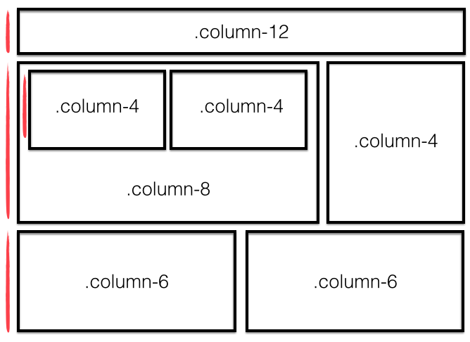 example grid