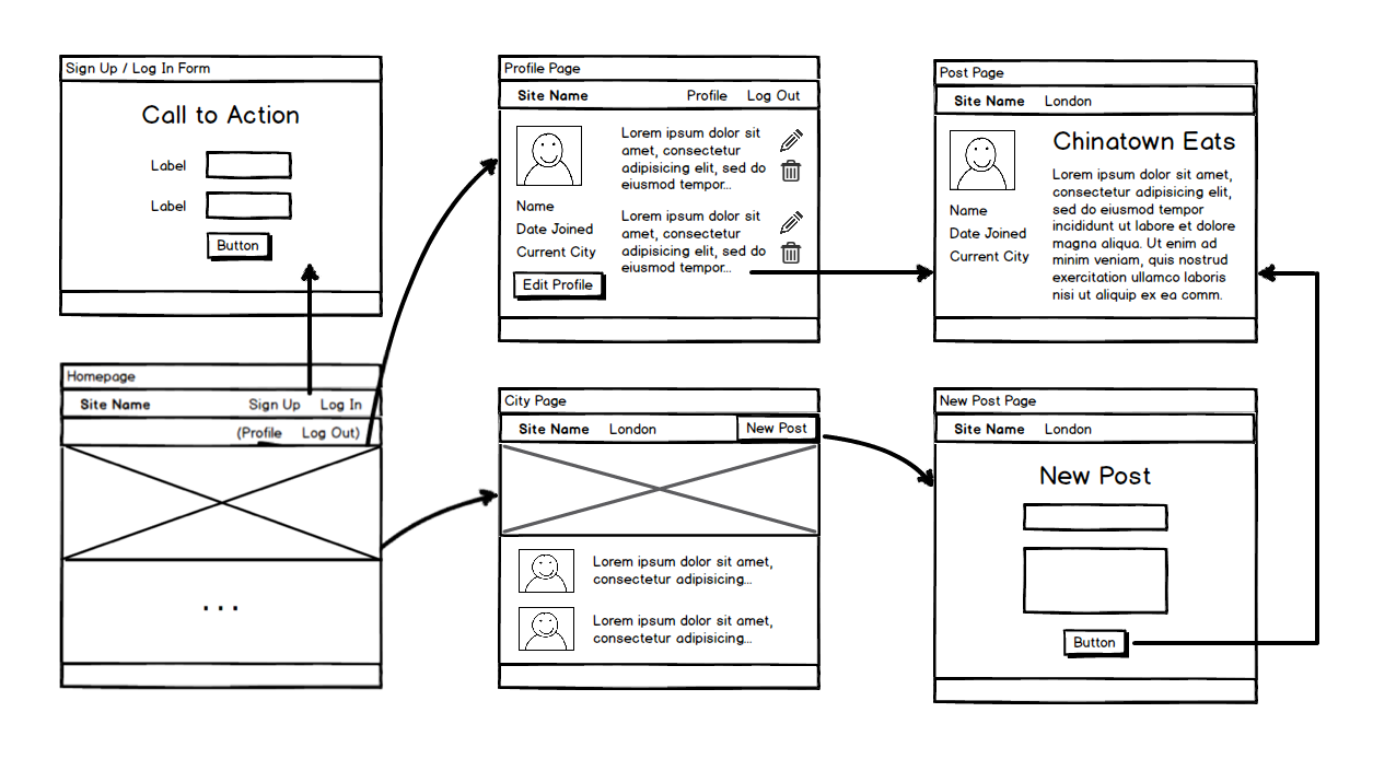 wireframes for vagabond: