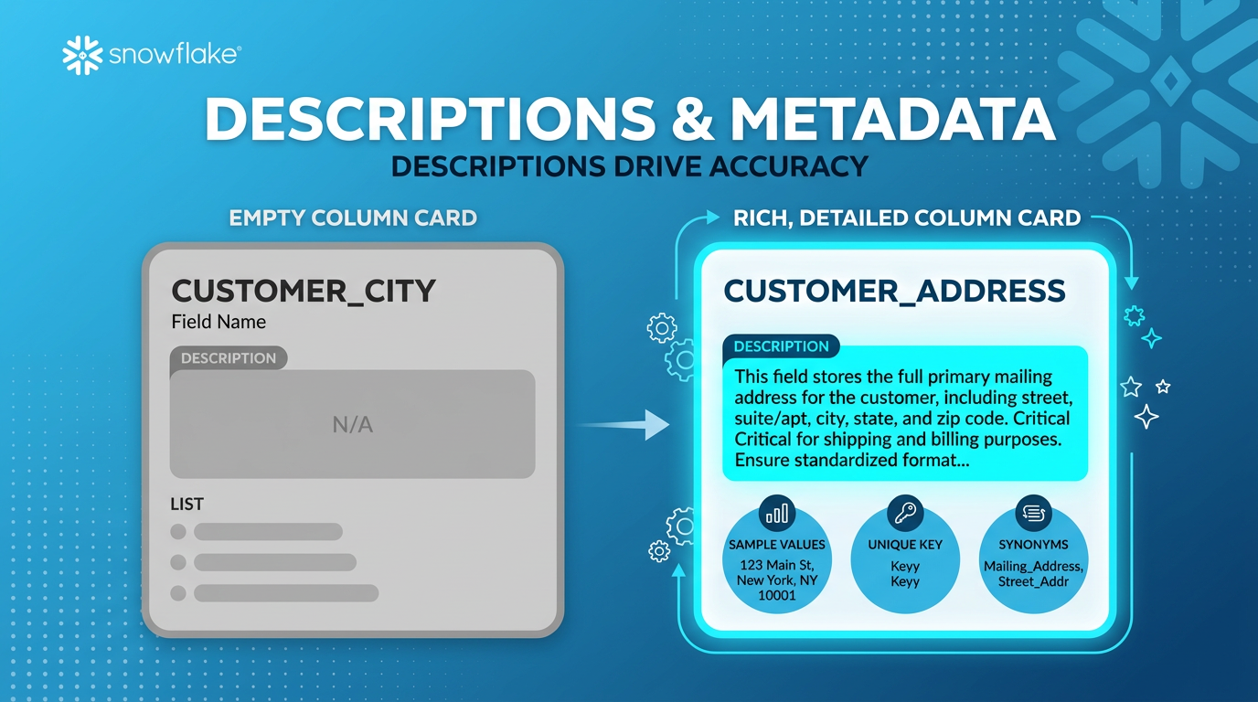 Descriptions and Metadata