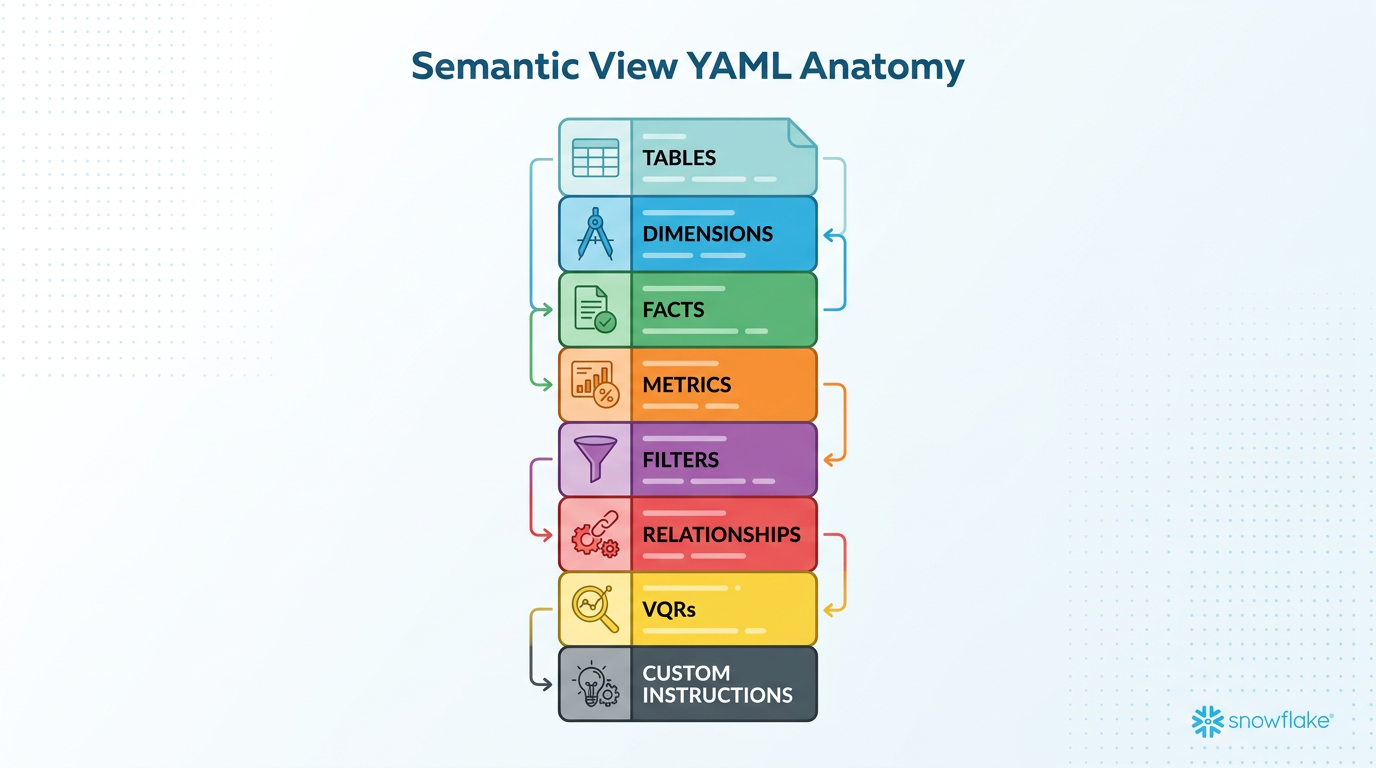 YAML Anatomy