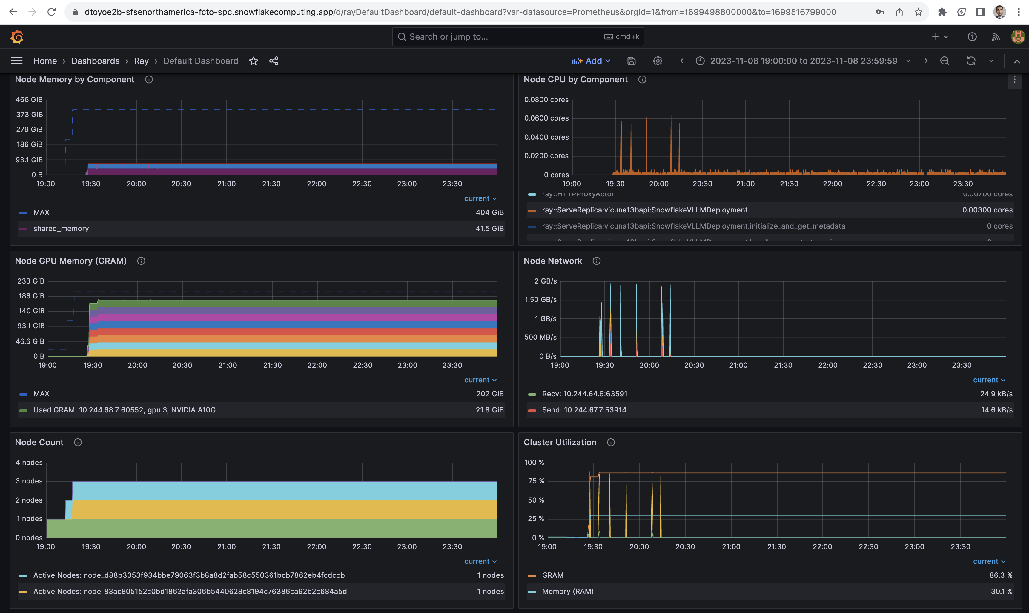 Grafana on SPCS